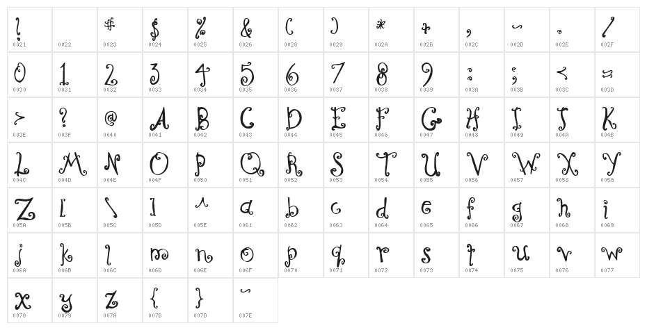 Curly Coryphaeus Character Map