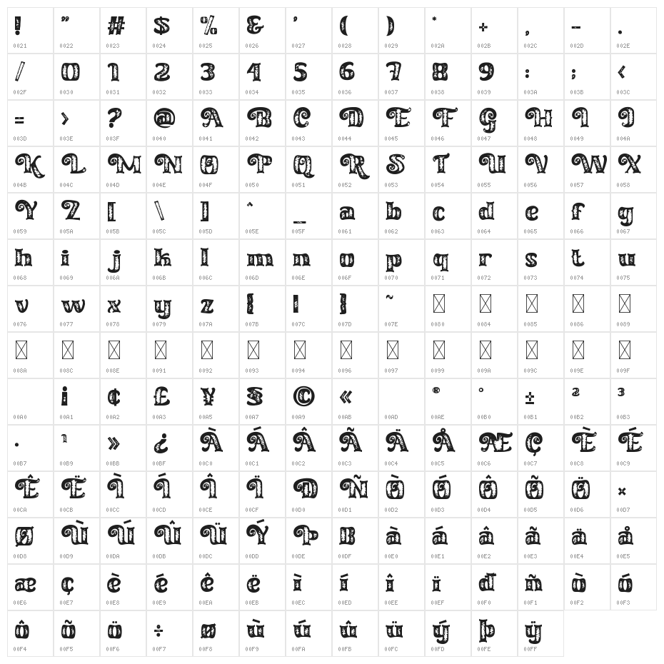 Curly Keken Texture Character Map