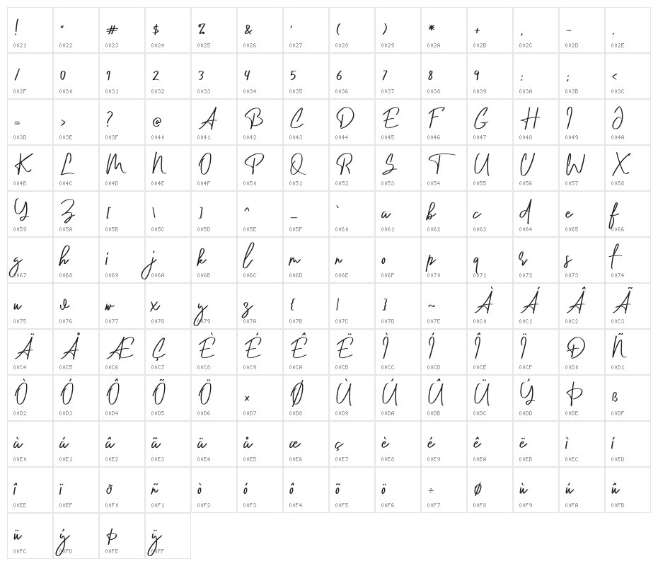 Curly Millie Character Map