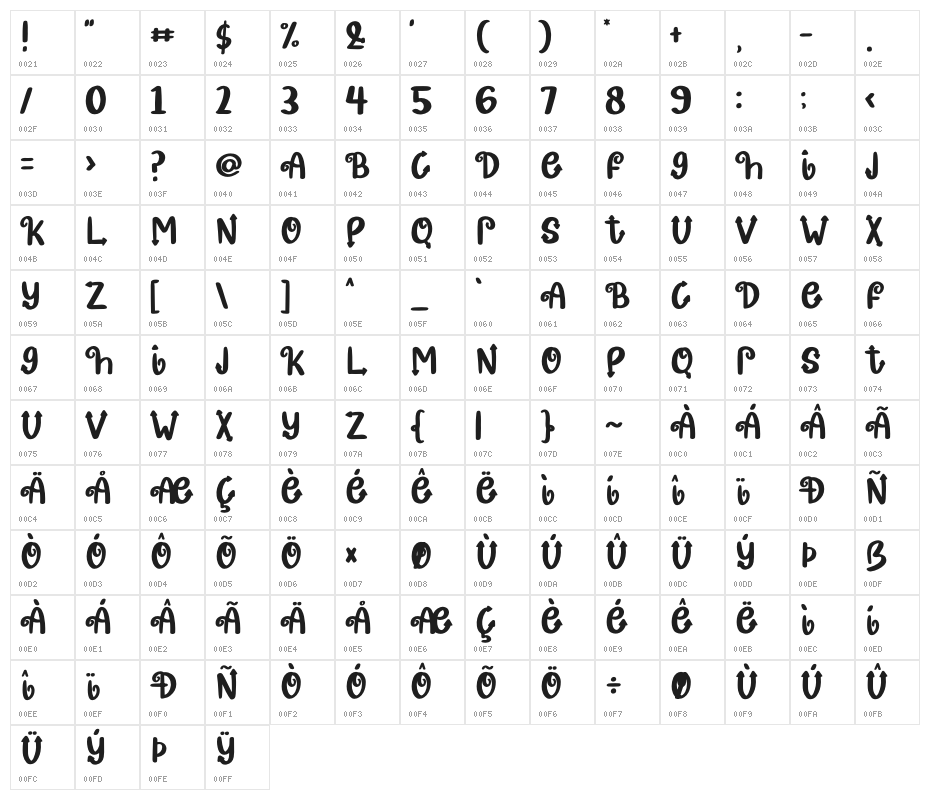 Curly Witch Character Map