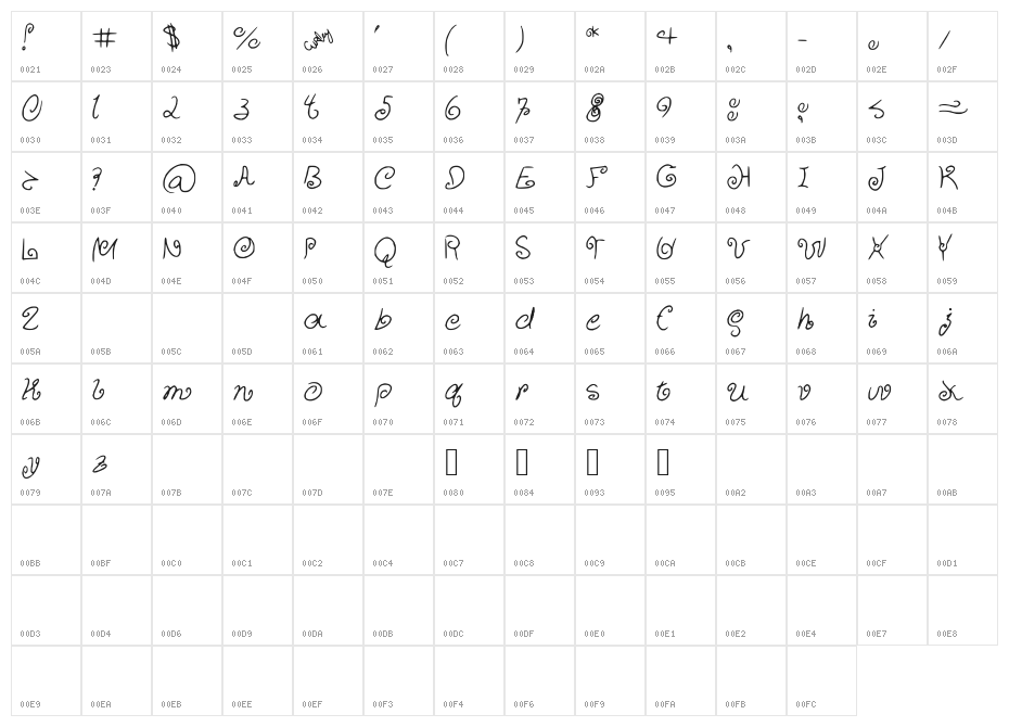 CurlyCuties Character Map