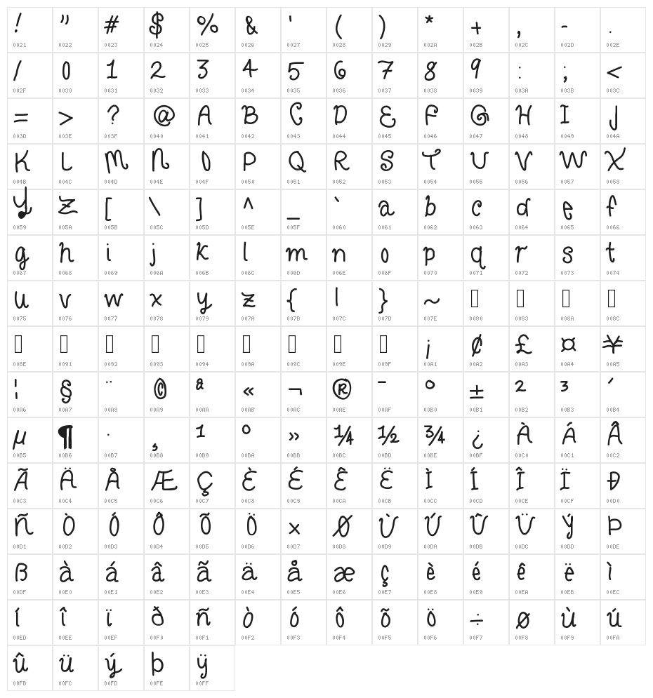 CurlyLetters Character Map