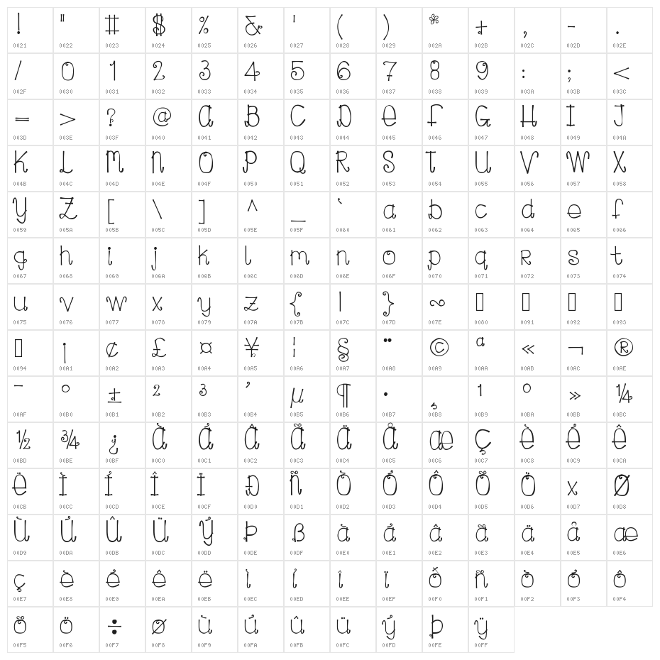 CurlyLou Character Map