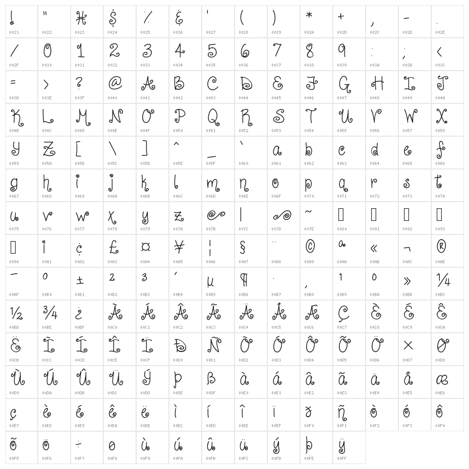 CurlyShirley Character Map