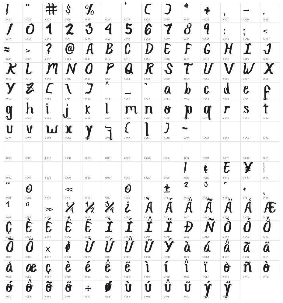CurlySimplePerfect Character Map