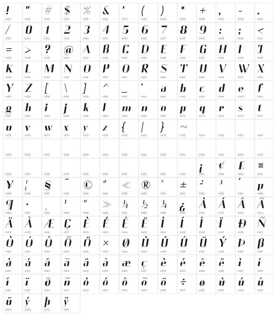 Currency-Slanted Character Map