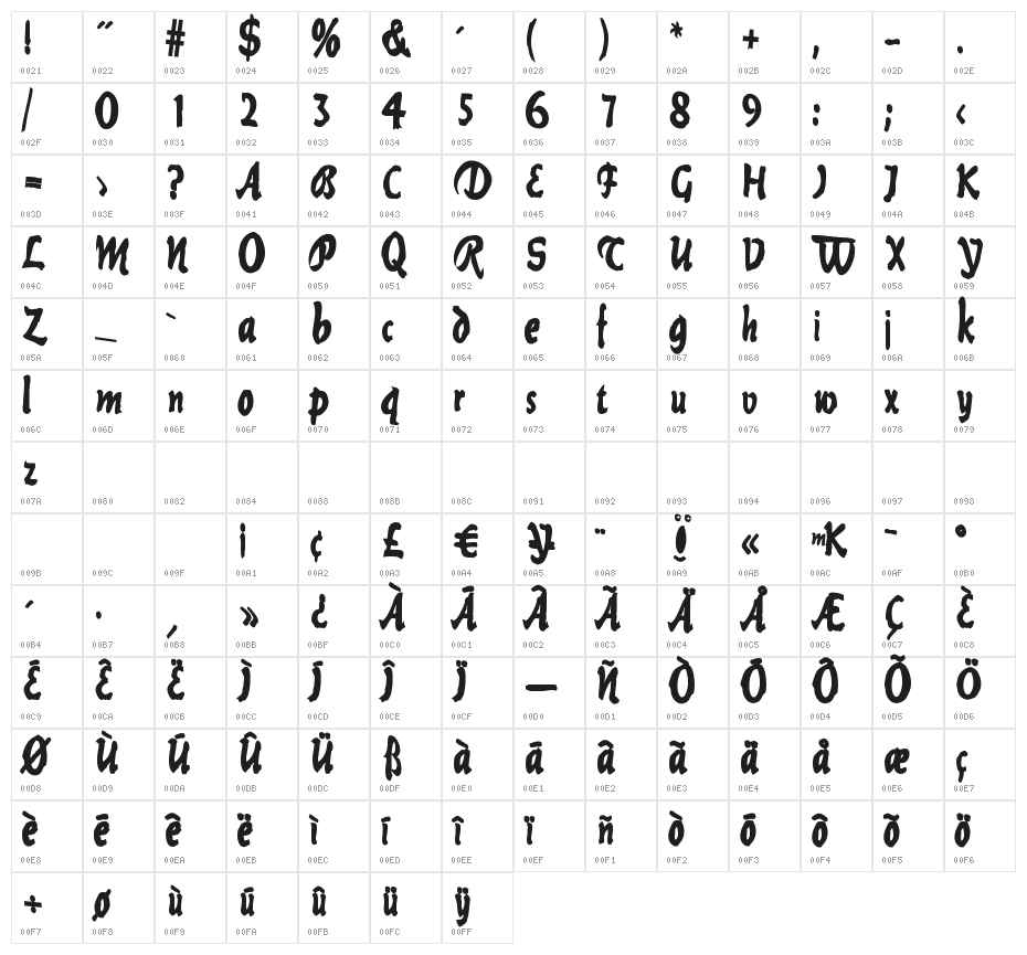 Current-Black Character Map