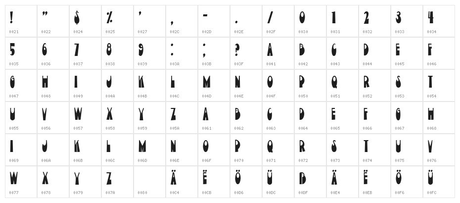 Current Moment Regular Character Map