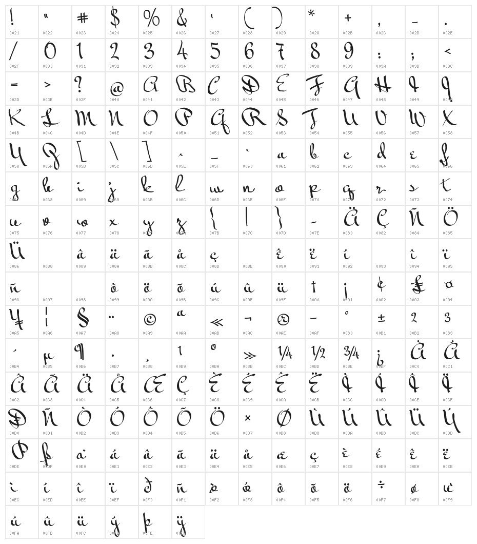 Current status Character Map