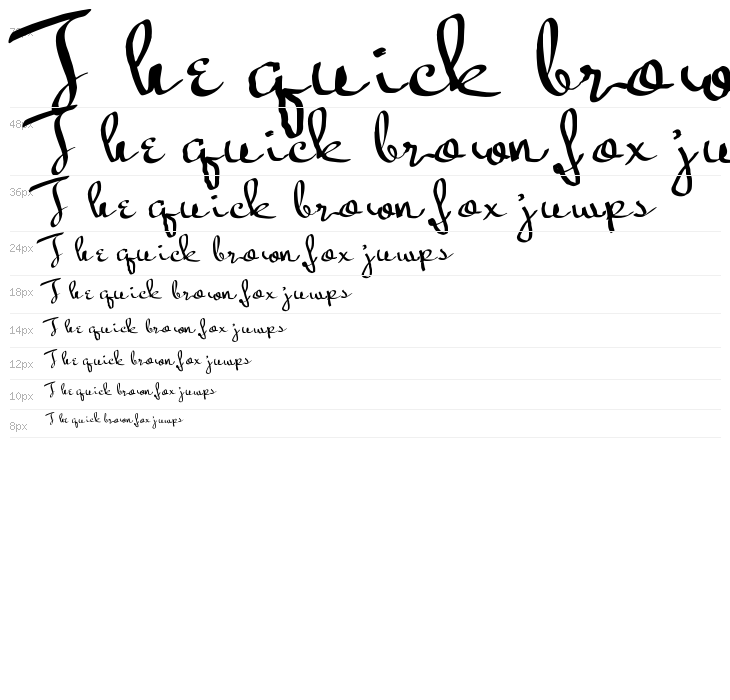 Current status Waterfall