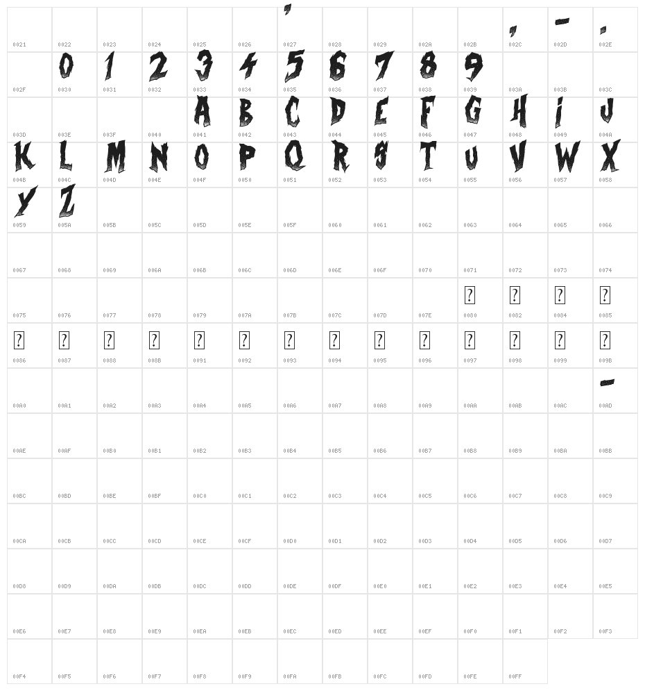 Curse of the Zombie Character Map