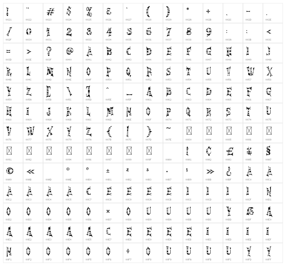 Cursed Gothic Mummy Character Map