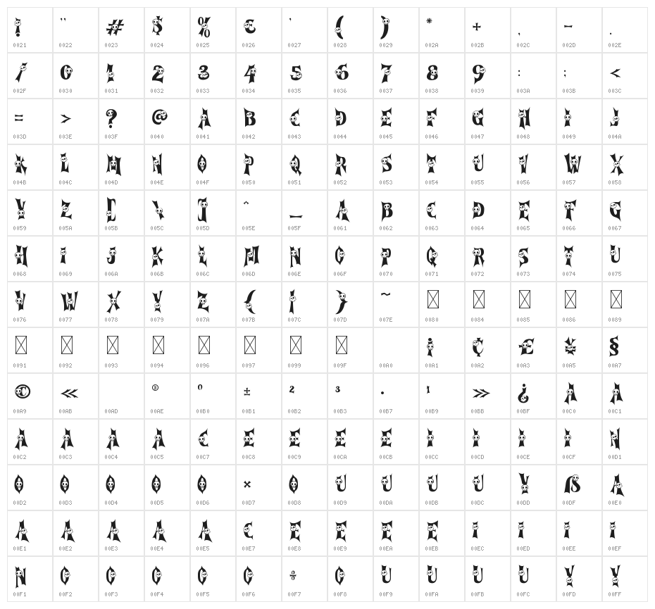 Cursed Gothic Skull Character Map
