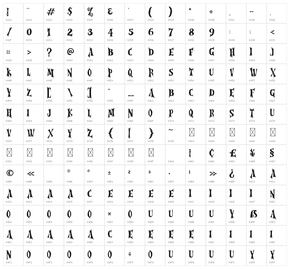 Cursed Gothic Wood Character Map