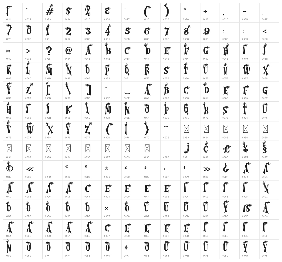 Cursed Gothic Zombie Character Map