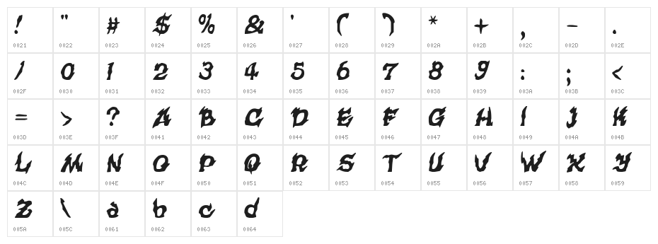 CursedKuerbis Character Map