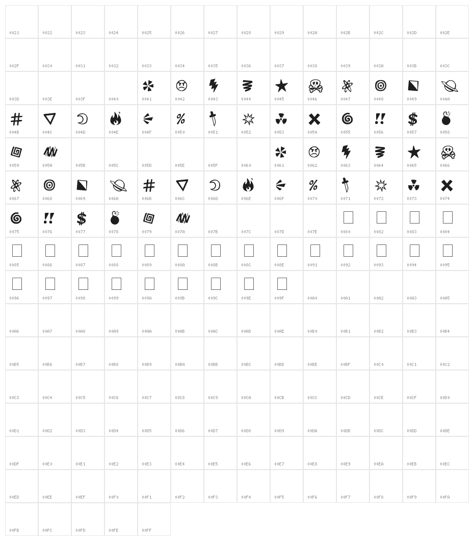 Curses Character Map
