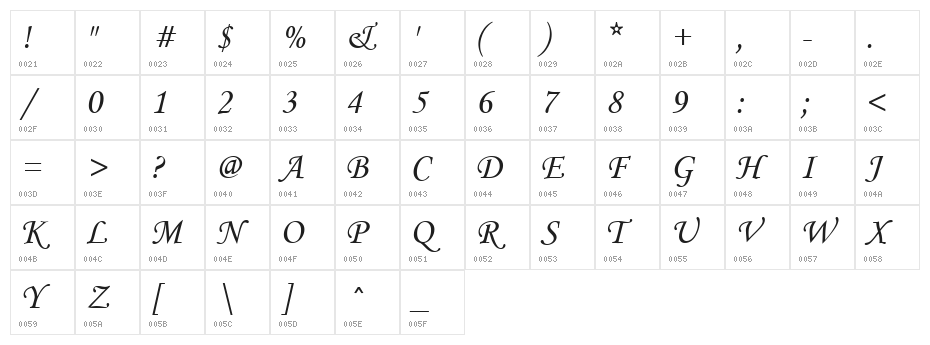 Cursiv Character Map