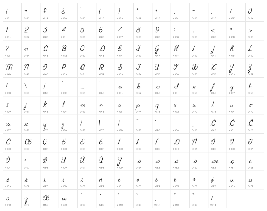 Cursiva Character Map