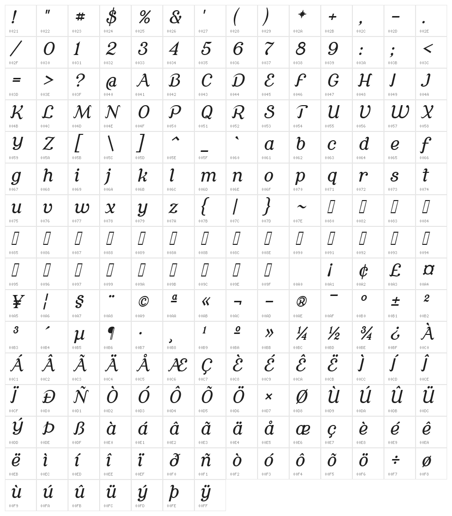 Cursive Serif Character Map