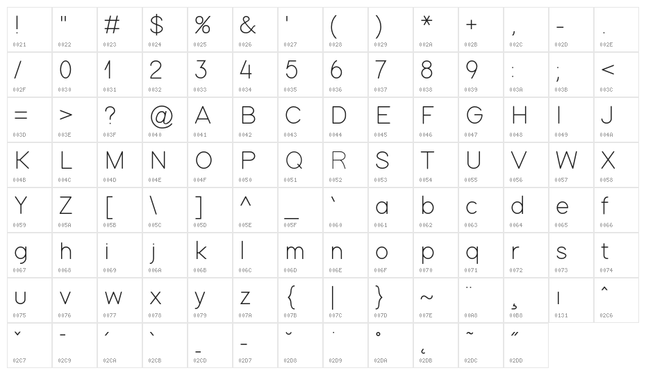 Cursus Character Map
