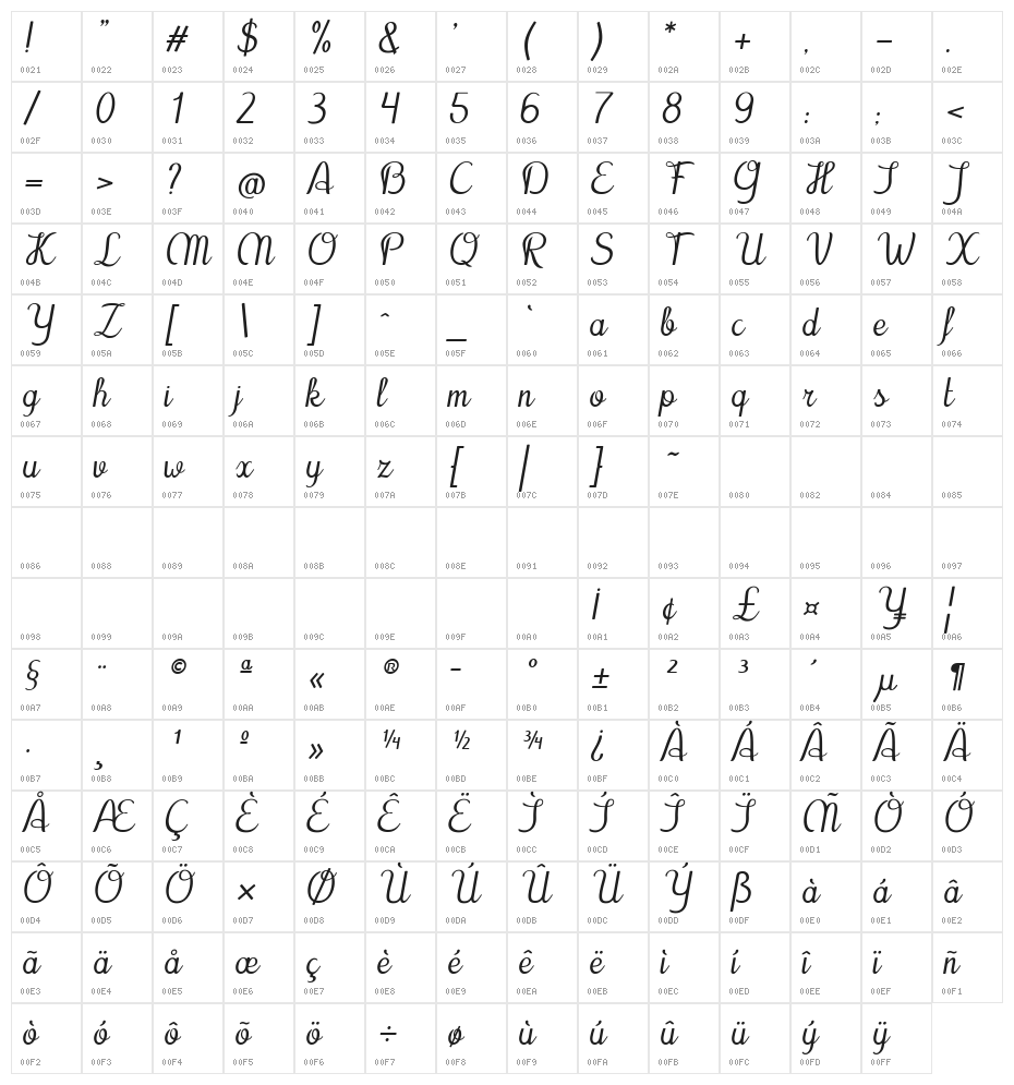 Cursyves Character Map