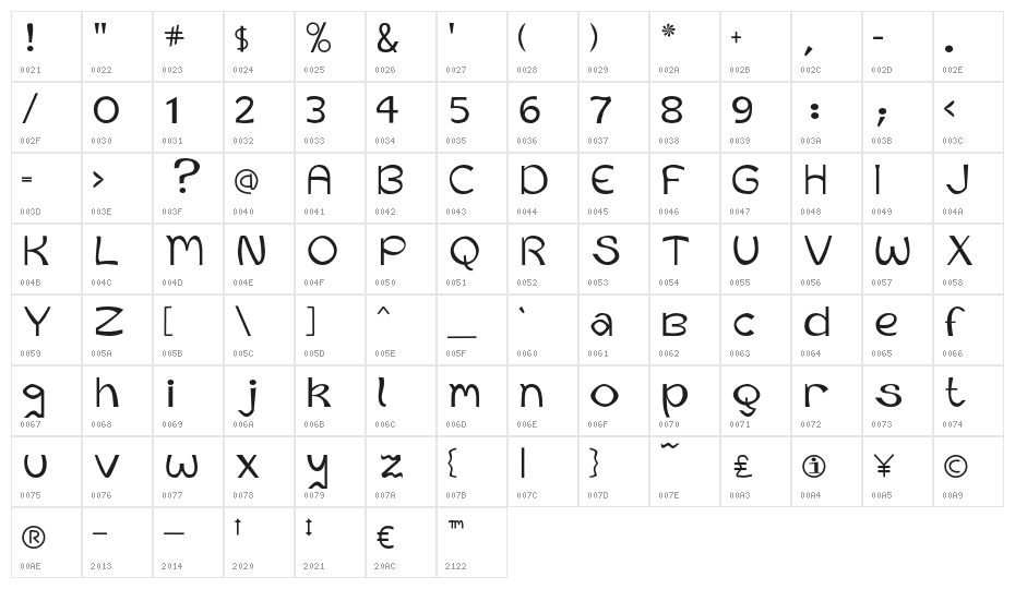 Curtains-Final Character Map