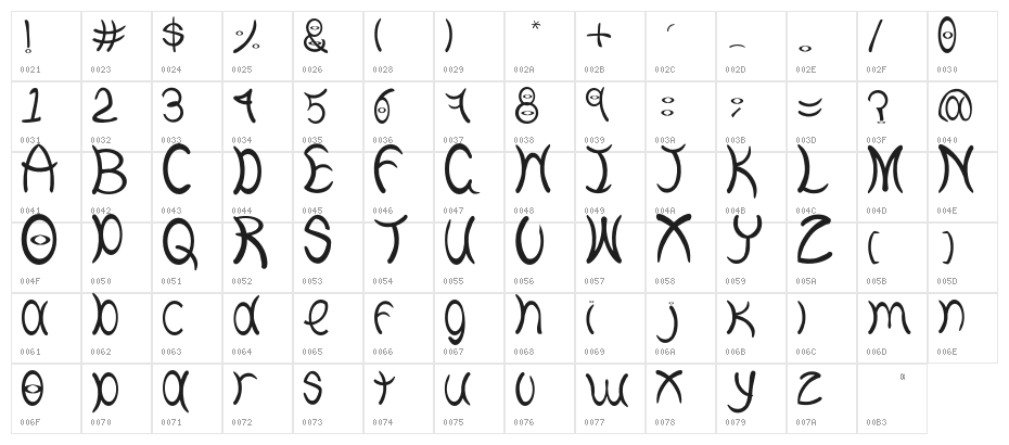 Curves Character Map