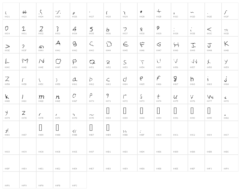 Curviness Character Map