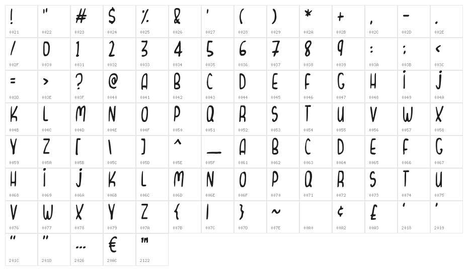 Curvy Thins Character Map