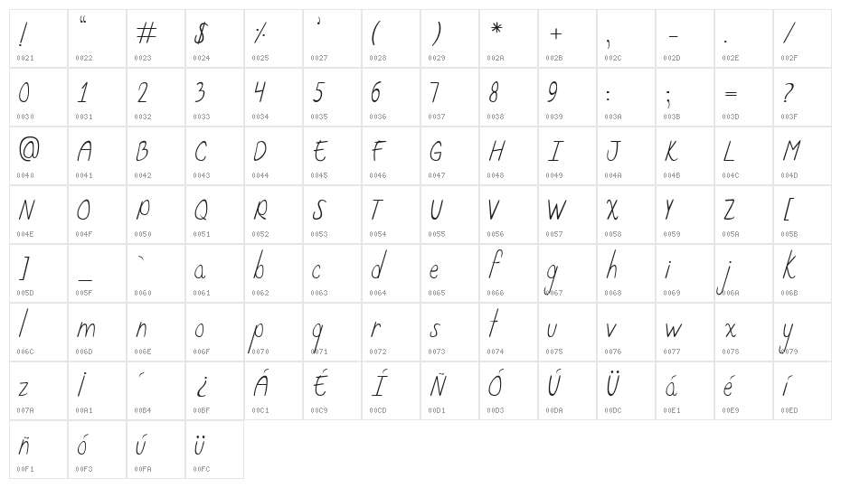 Curzab Character Map