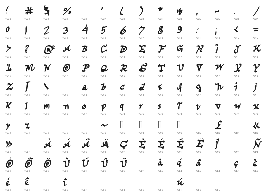 CuspeP Character Map