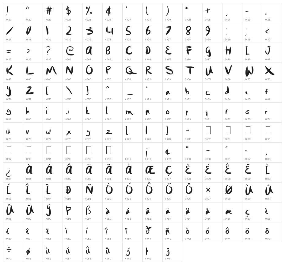 Custom Handwriting #1 Character Map