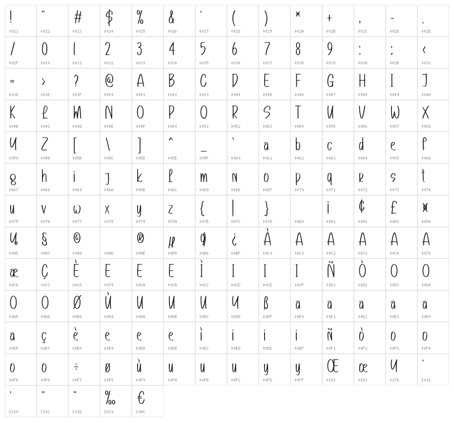 Customer Character Map