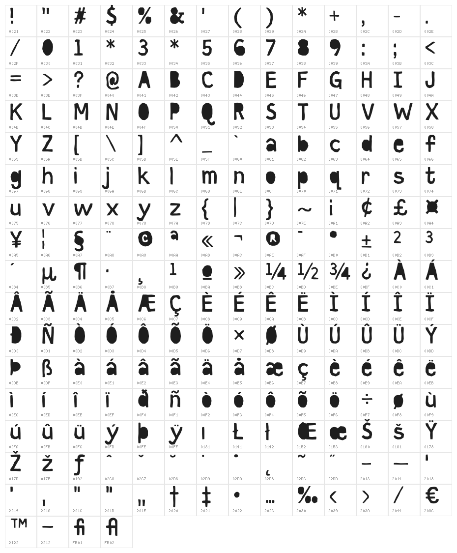 Cut it out DEMO Soft Character Map