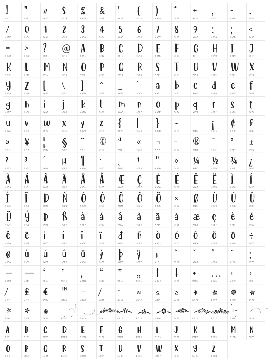 Cute Be Special Character Map