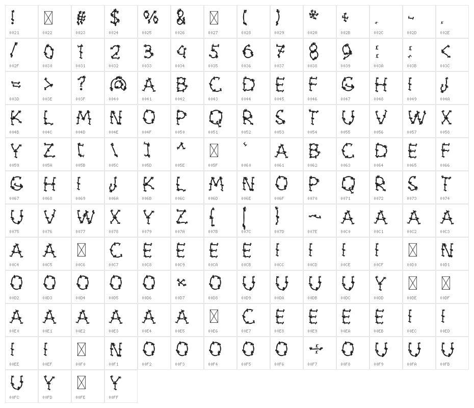 Cute Bones Character Map