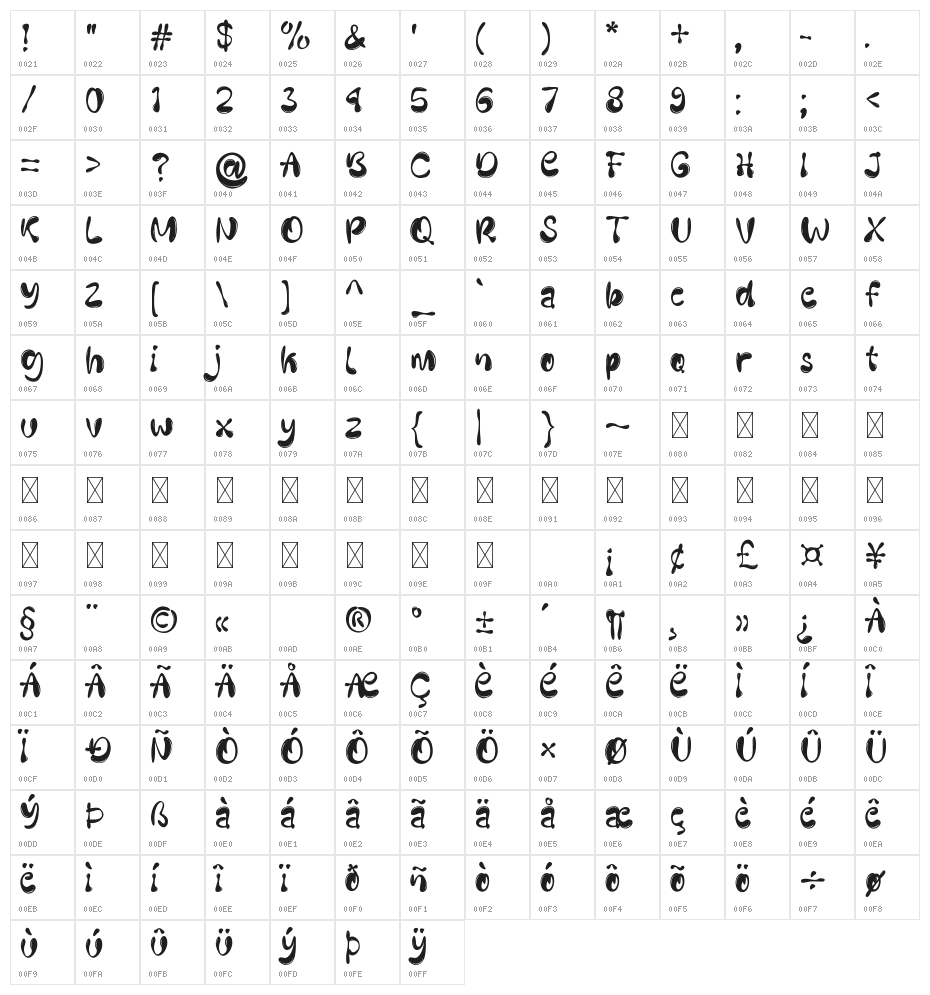 Cute Bubble Character Map