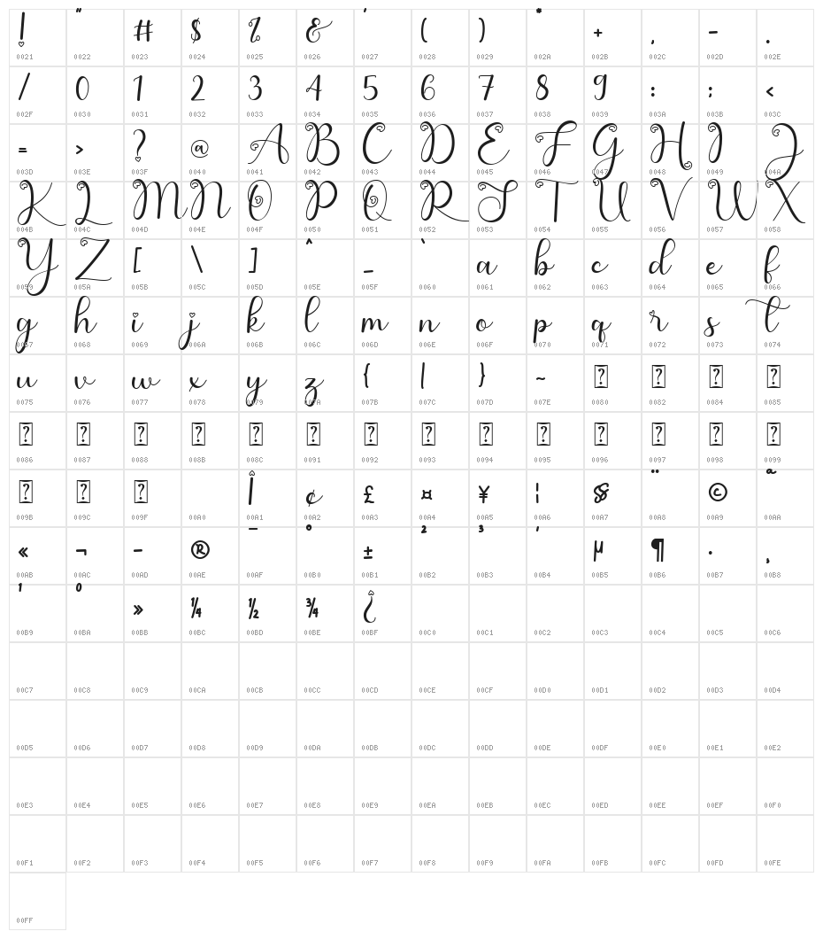 Cute Butterfly Character Map