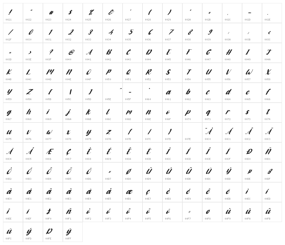 Cute Cartoon Italic Character Map