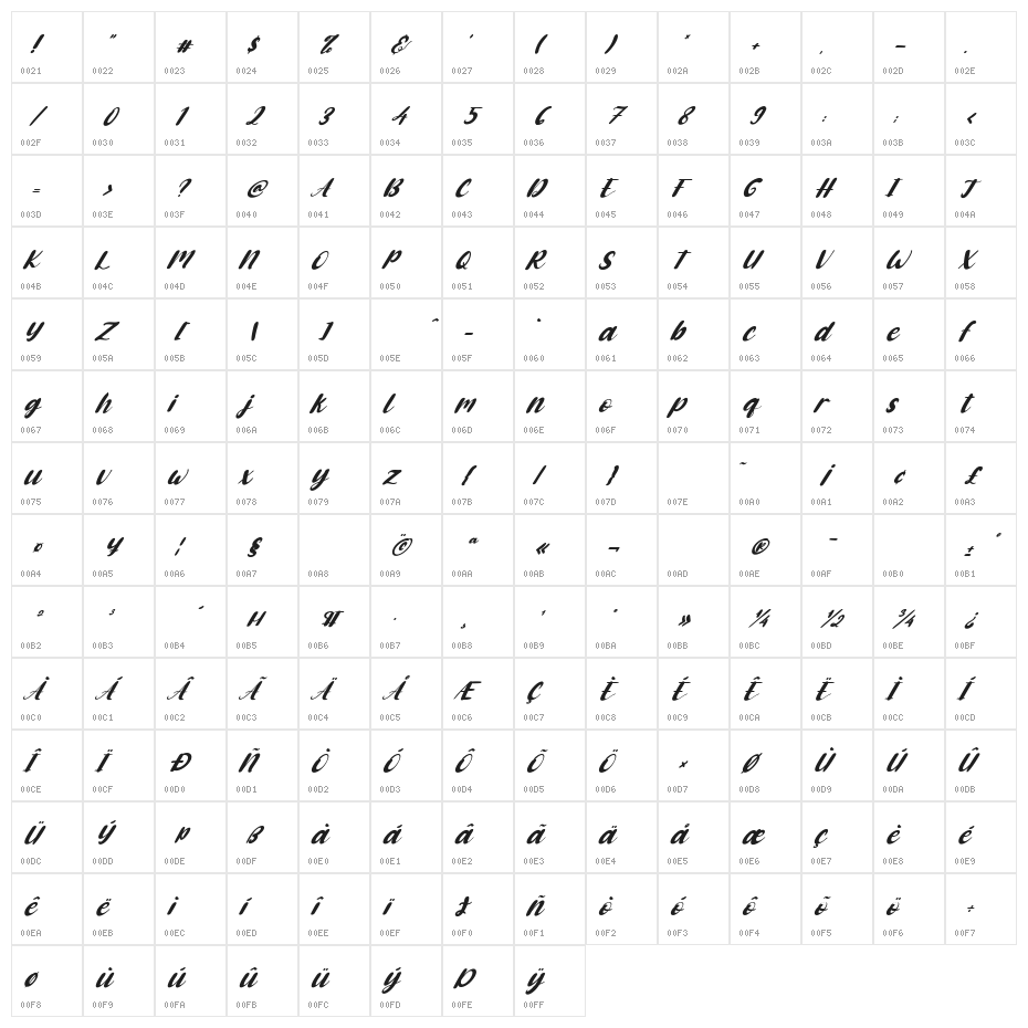 Cute Cartoon Italic Character Map