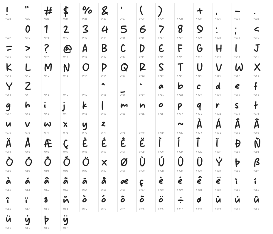 Cute Cat Character Map