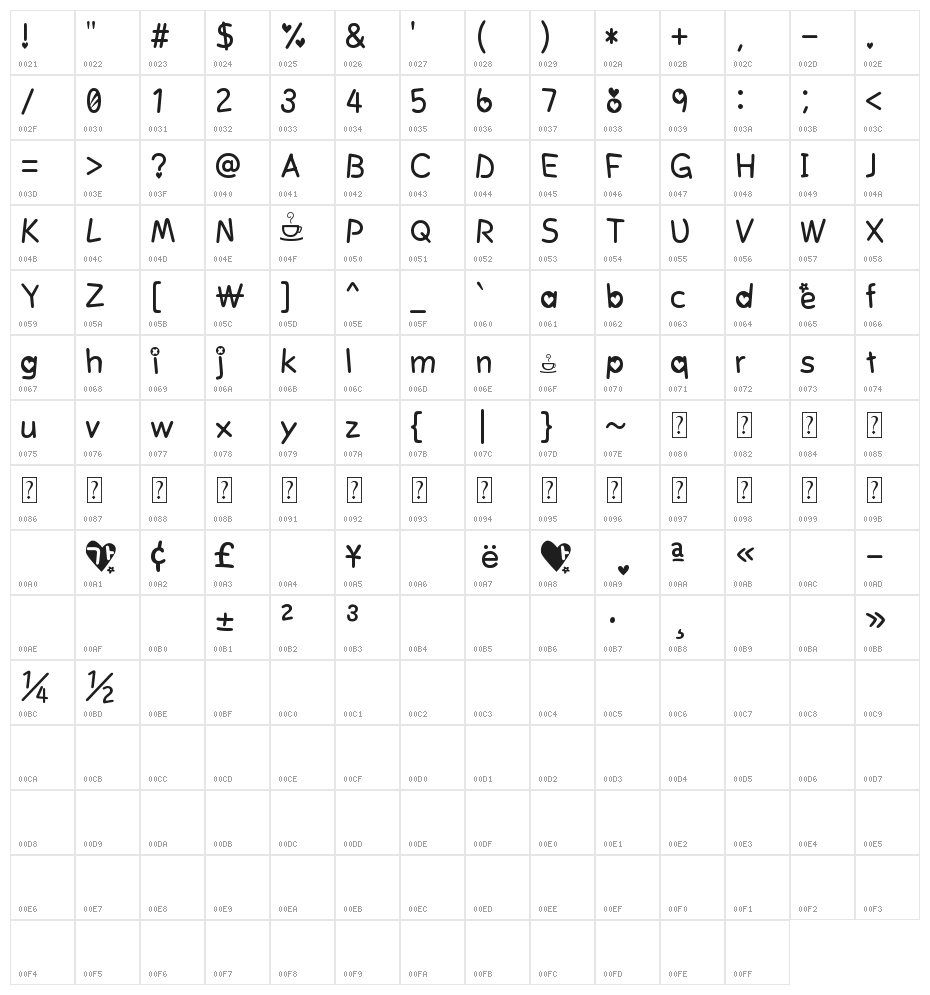Cute Cup by UniqueShopaholic Character Map