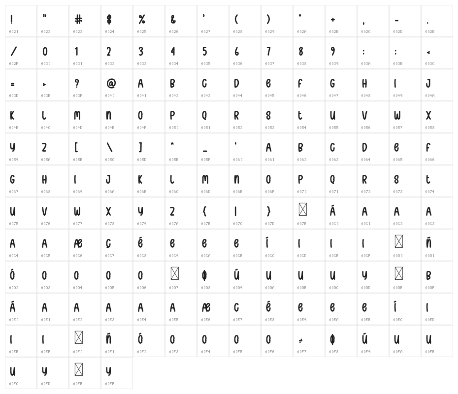 Cute Dog Character Map