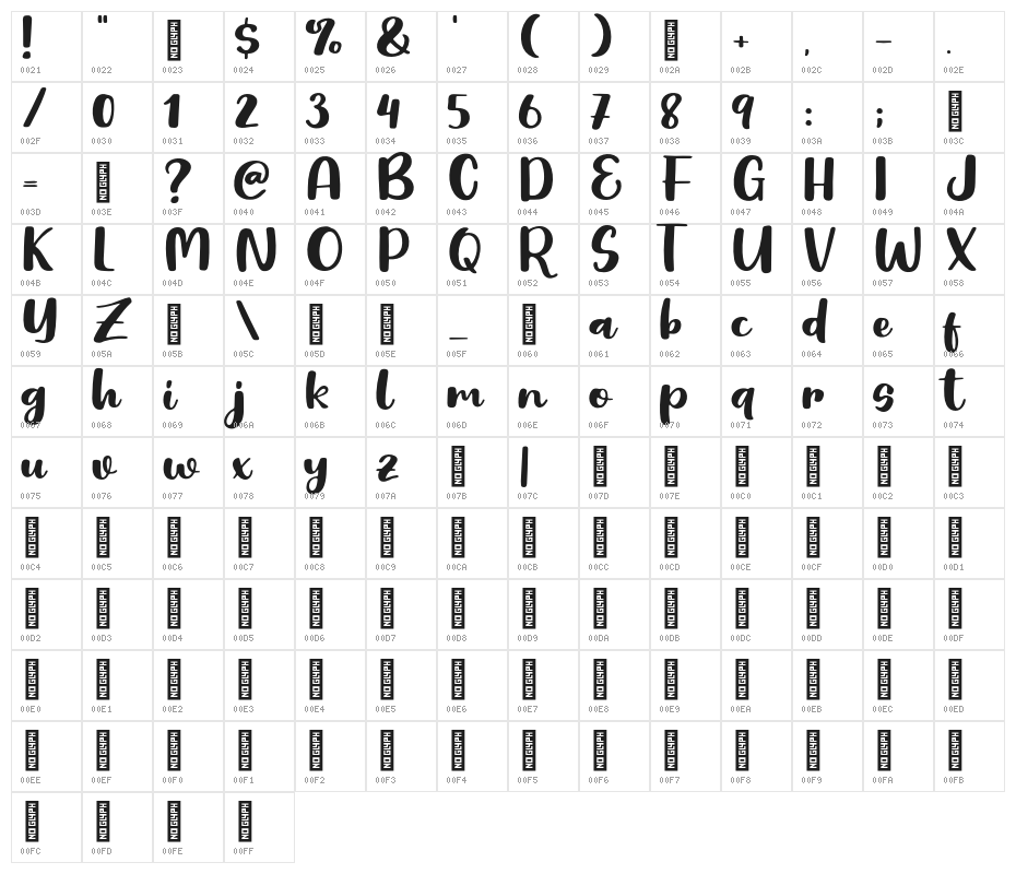 Cute Egg Character Map