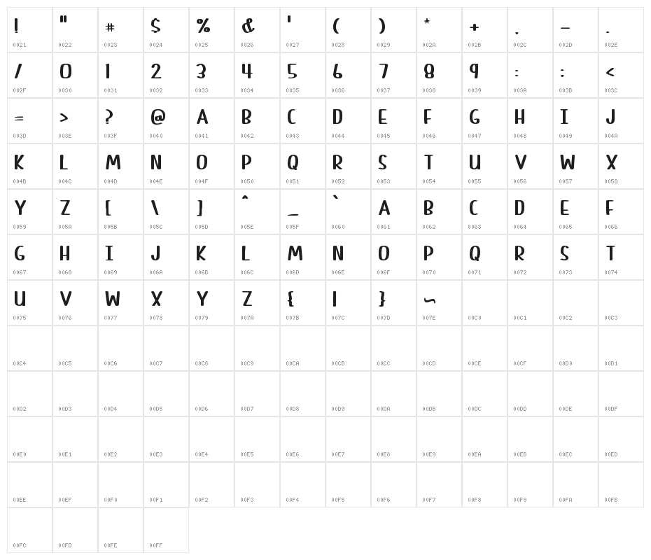 Cute Letters Character Map