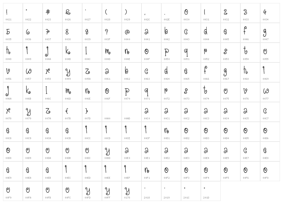 Cute Malika Character Map