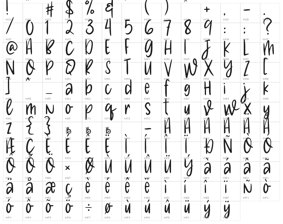 Cute Melody Character Map