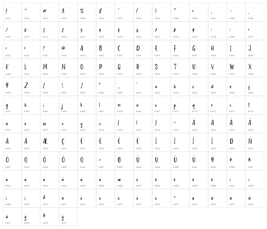 Cute Molly Character Map