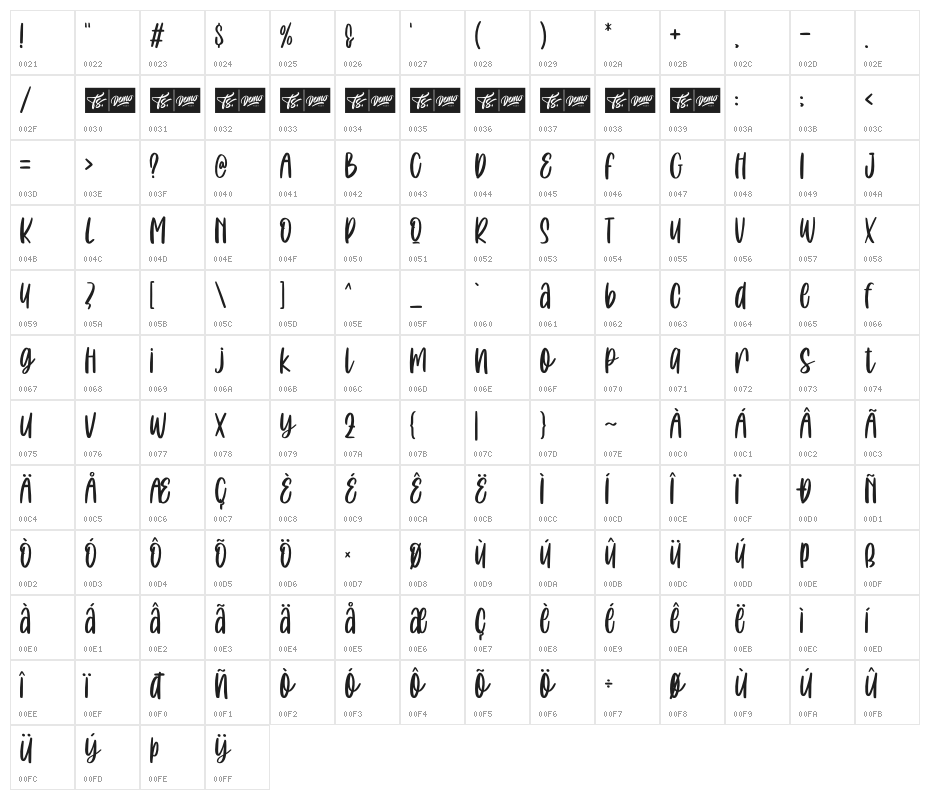 Cute Pinkies Character Map